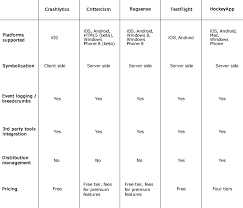 overview of ios crash reporting tools part 1 2