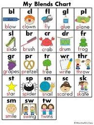 Sounds And Blends Charts Phonics Chart English Phonics