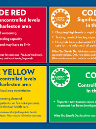 This is a world dictatorship with a sanitary excuse. Musc Suspends Charleston Area Covid 19 Alert System To Possibly Start Statewide Version Wciv