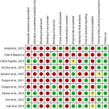 Selection bias ist eine statistische verzerrung bei der auswahl von stichprobeneinheiten. Risk Of Bias Summary Download Scientific Diagram