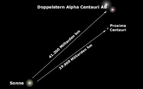 Apr 13, 2016 · the star alpha centauri is one of the brightest stars in the southern sky (marked with a red circle). Alpha Centauri Sterne Galaxien Sterngucker Br