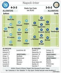 Dove vedere partita inter oggi in tv e streaming. Napoli Inter Probabili Formazioni Fabian Recupera Di Lorenzo Cambia Ruolo Grafico