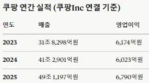 쿠팡 과징금 수준 체감 : 클리앙