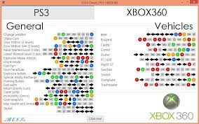 We did not find results for: Appropriate Susteen Marquee Gta 6 Xbox 360 Cheats Ercantastorie Com