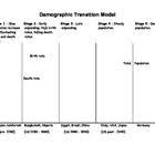 Demographic Transition Model Activity Worksheet Demographic Transition Worksheets Activities