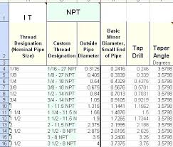 Hole Size For 1 4 Npt Tap A Pictures Of Hole 2018