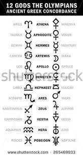 Xii Gods The Olympians And Their Correlation By Zodiac