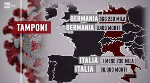Se anche tu ti stai preparando alla grande avventura invernale dei mercatini dell'artigianato e dei mercatini natalizi, che sia all'estero o in italia, fallo al meglio! Report E L Abisso Tra Il Sistema Sanitario Tedesco E Quello Italiano Ecco Perche I Morti In Piu