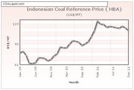 Coalspot Coal Index Coal News Hba Shipping