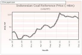 coalspot coal index coal news hba shipping