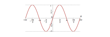 inverse trigonometric graphs brilliant math science wiki