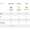 El tiempo de hoy en españa y el mundo. 1