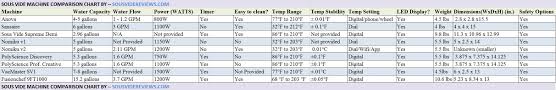 Maximum Water Volume For Anova Precision Cooker Sousvide