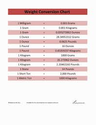 45 Explanatory Milligram Chart