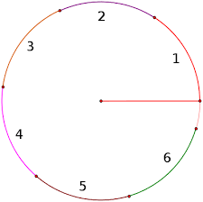 High School Trigonometry Radian Measure Wikibooks Open