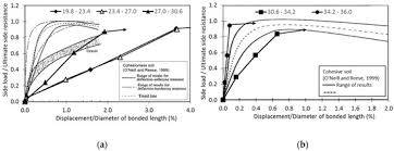 If the sign post is ever damaged the original anchor can be reused. Applied Sciences Free Full Text The Behavior Of A Thread Bar Grouted Anchor In Soils From Local Strain Monitoring Html