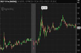 Also, some answers to frequently so i hope you'll take this list of the best penny stocks to watch in june 2021 and use it as a learning tool. Best Penny Stocks To Invest In 2021 3 For Your Watchlist