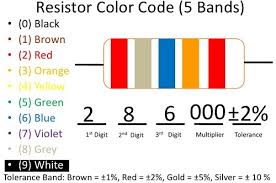 Resistor Color Code Chart Resistor Calculator Electrical