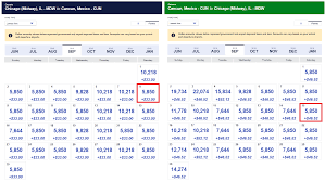 2019 best ways to redeem southwest points