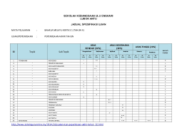 Download soalan bm bahasa melayu penulisan tahun 1. Contoh Soalan Bahasa Melayu Penulisan Tahun 1 2017 Klaten Cc