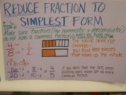 Anchor Charts Reducing Fractions To Simplest Form Math