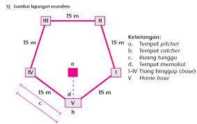 Soal try out sd kelas 6. Soal Pts Pjok Kelas 6 Semester 2 Dan Kunci Jawaban Tahun 2021 Info Pendidikan Terbaru