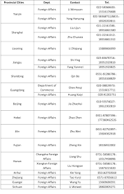 May 25, 2021 · a cover letter introduces you to an employer through a personalized explanation of your qualifications and interest in a position. China Pu Letters And Where To Find Them Chengdu Expat Com