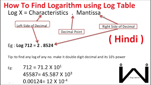 Hindi Calculate Logarithm Using Log Table Log And Antilog Calculation