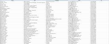 Lookup malaysia yellow book for a business or find people in white pages directory. Malaysia Email Database Malaysia B2b Email List Malaysia Email List