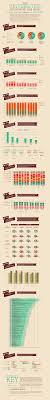 How Universities Are Spending Your Money Visual Ly Infographic Tuition College Info