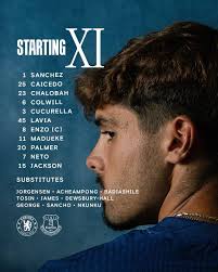 Starting XI lineup for Tunisia match in TotalEnergiesAFCONU20