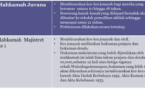 Dari sekian banyak jenis madu tersebut, sebagian besar hanya diproduksi oleh beberapa jenis lebah. Jenis Mahkamah Khas Di Malaysia Cute766