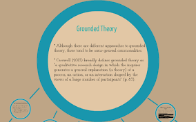 Qualitative research is used to understand how people experience the world. Grounded Theory By Meggan Wood