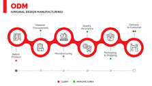 What is OEM vs ODM Contract Manufacturing? | Komaspec