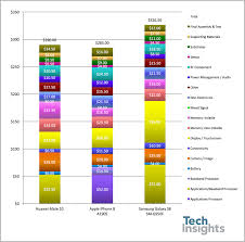 Cost Comparison Huawei Mate 10 Iphone 8 Samsung Galaxy S8