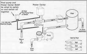 Pentair Salt 60000 Intellichlor Chlorine Generator Functionality And Installation Diagram Generator Installation Small Pool Design Plumbing Design