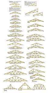 redesigning a roof alpha construction group roof truss design roof trusses roof construction