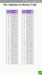 Pin By Nikita On Cute Gift Ideas In 2020 Binary Code Coding Alphabet Code