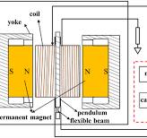 Typical structure and working principle of Quartz Flexible ...