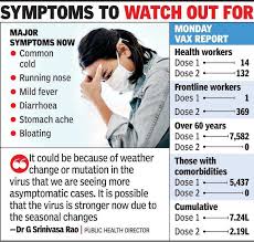 This disease is more contagious than influenza such that cluster outbreaks occur frequently. Covid Infected Now Show Symptoms Of Common Cold Hyderabad News Times Of India