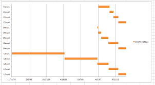 how to create stacked bars with timeline in excel super user