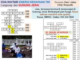 Blog Posts Pernomboran Graf Dinamik Energi Er Training Consultancy