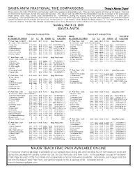 Fractional Charting Todays Racing Digest