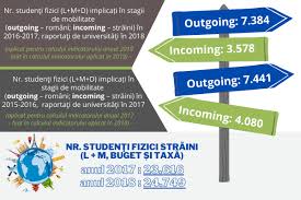 Salariul minim brut pe economie va fi de 2.000 de lei, incepand cu 2018 solutii pentru acoperirea. Https Uefiscdi Gov Ro Www Uefiscdi Direct Ro Www Uefiscdi Direct Ro Resource 821015 Uefiscdi Raport 2018 2019 Invatamant Superior Pdf