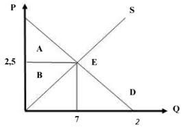 Untuk materi kali ini kita akan belajar tentang teori utilitas (utility theory), pengertian marginal utility, pendekatan marginal utility dan indifference curve dalam memahami perilaku konsumen, serta pengertian marginal rate of substitution. Olimpiade Sains Kota Osk 2015 Ekonomi Nomor 6 Kujawab