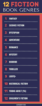 The 22 best book name generators. 30 Book Genres List Of Fiction And Nonfiction Categories You Need To Know