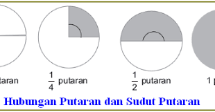 Maybe you would like to learn more about one of these? Ukuran Sudut Derajat Radian Dan Putaran Konsep Matematika Koma