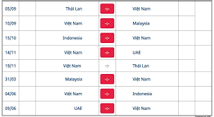 Malaysia muốn chuyển vòng loại world cup 2022 sang tháng 6, việt nam chưa gật đầu. Lá»‹ch Thi Ä'áº¥u Cá»§a Ä't Viá»‡t Nam á»Ÿ Vong Loáº¡i World Cup 2022 Golden Life Travel