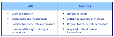 نتیجه جستجوی لغت [ability] در گوگل