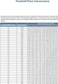 Pin By Ashley Latner On Workouts Incline Treadmill